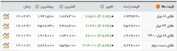اخبار اقتصادی ,خبرهای اقتصادی , سکه اخبار اقتصادی ,خبرهای اقتصادی , سکه