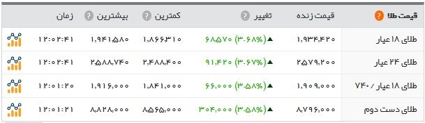   اخبار اقتصادی ,خبرهای اقتصادی , سکه 