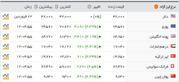   اخبار اقتصادی ,خبرهای اقتصادی , سکه 