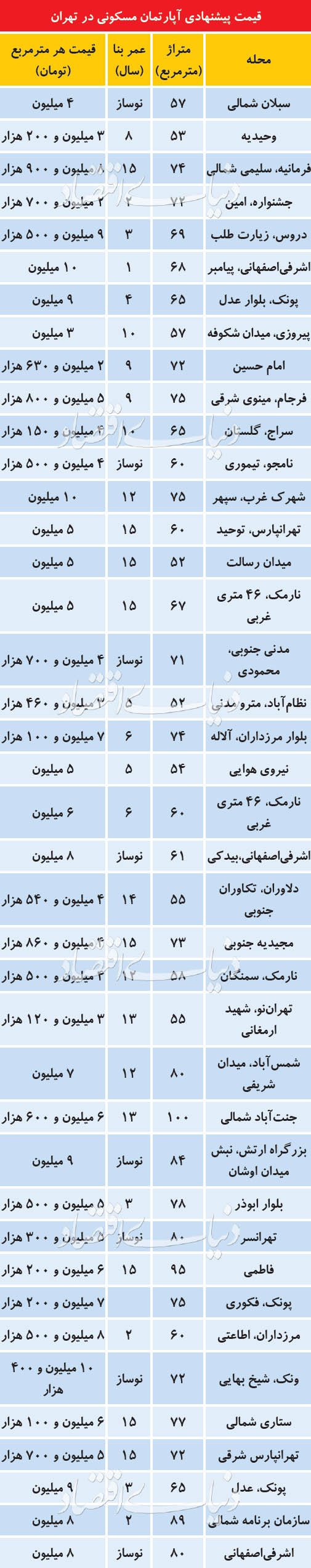   اخبار اقتصادی ,خبرهای اقتصادی , معاملات خرید و فروش