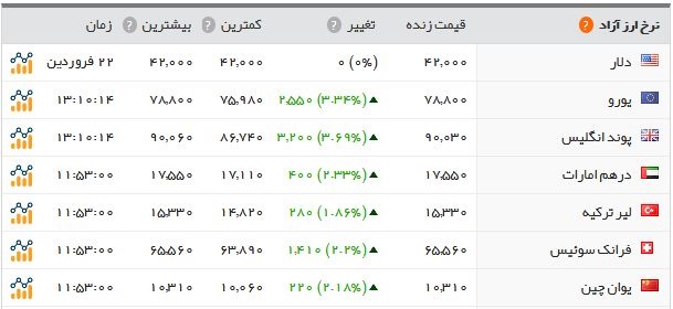 اخبار اقتصادی ,خبرهای اقتصادی , بازار طلا و ارز اخبار اقتصادی ,خبرهای اقتصادی , بازار طلا و ارز