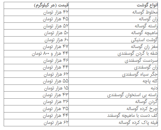 اخبار اقتصادی ,خبرهای اقتصادی , گوشت اخبار اقتصادی ,خبرهای اقتصادی ,گوشت
