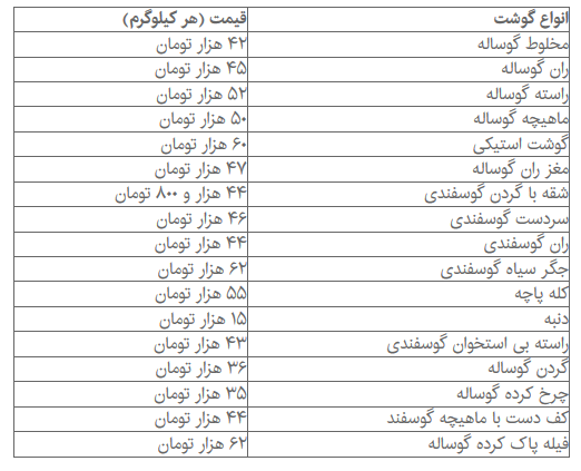   اخبار اقتصادی ,خبرهای اقتصادی ,گوشت 