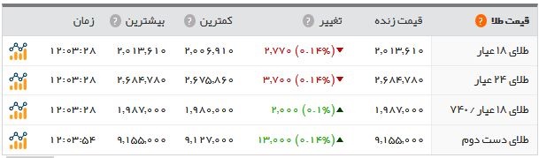 اخبار اقتصادی ,خبرهای اقتصادی , سکه اخبار اقتصادی ,خبرهای اقتصادی , سکه