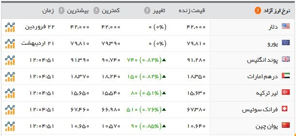 اخبار اقتصادی ,خبرهای اقتصادی , سکه اخبار اقتصادی ,خبرهای اقتصادی , سکه