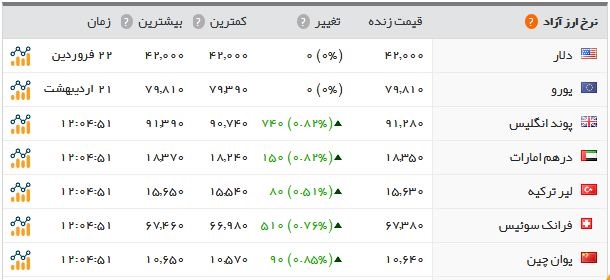   اخبار اقتصادی ,خبرهای اقتصادی , سکه  