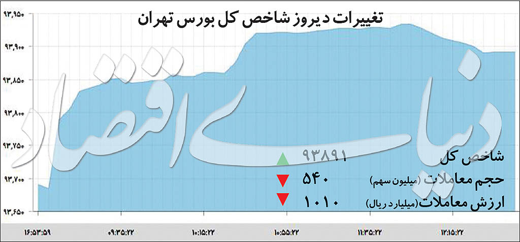   اخبار اقتصادی ,خبرهای اقتصادی , بازار ارز