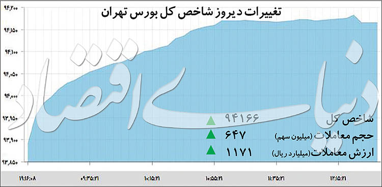   اخبار اقتصادی ,خبرهای اقتصادی ,بورس تهران 