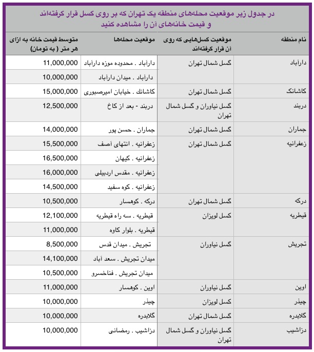 اخبار اقتصادی ,خبرهای اقتصادی , قیمت خانهها اخبار اقتصادی ,خبرهای اقتصادی , قیمت خانهها