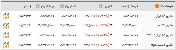   اخبار اقتصادی ,خبرهای اقتصادی , بازار ارز و سکه