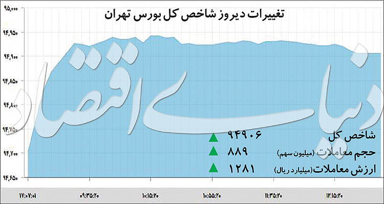   اخبار اقتصادی ,خبرهای اقتصادی ,بورس 