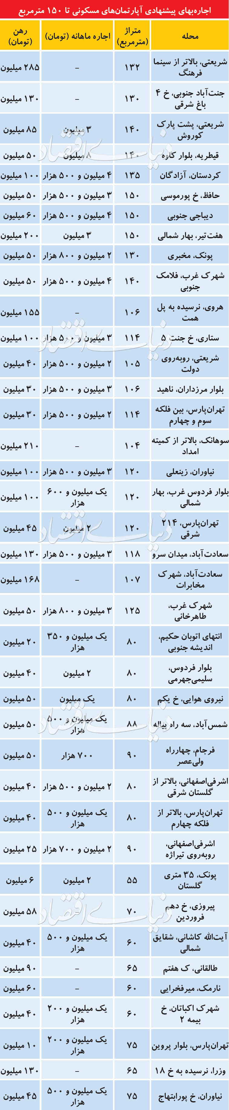   اخبار اقتصادی ,خبرهای اقتصادی ,مسکن 