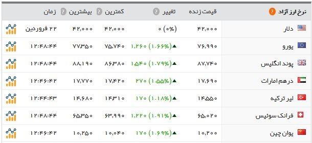   اخبار اقتصادی ,خبرهای اقتصادی ,قیمت سکه  