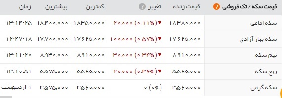 اخبار اقتصادی ,خبرهای اقتصادی , طلا و سکه اخبار اقتصادی ,خبرهای اقتصادی , طلا و سکه