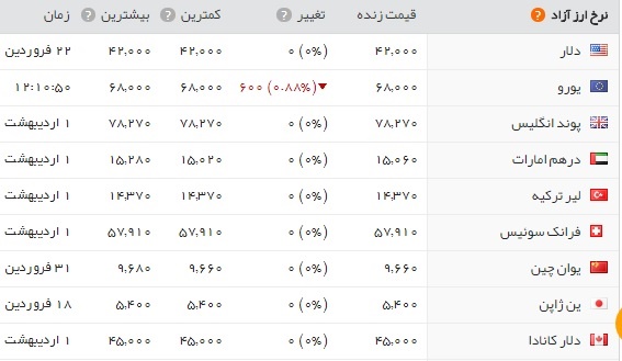 اخبار اقتصادی ,خبرهای اقتصادی , طلا و سکه اخبار اقتصادی ,خبرهای اقتصادی , طلا و سکه