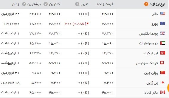   اخبار اقتصادی ,خبرهای اقتصادی , طلا و سکه