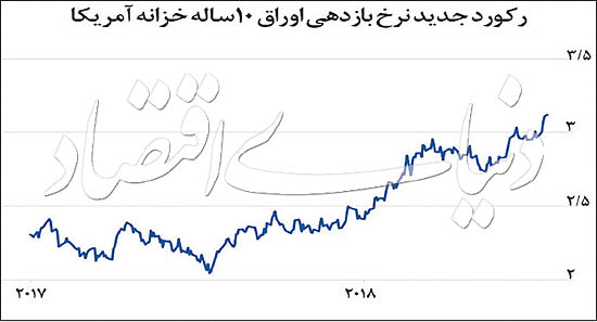   اخبار اقتصادی ,خبرهای اقتصادی ,طلا  