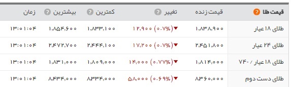اخبار اقتصادی ,خبرهای اقتصادی , سکه وارز اخبار اقتصادی ,خبرهای اقتصادی ,سکه وارز