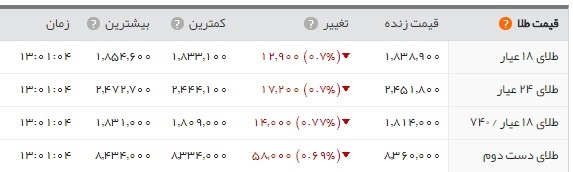   اخبار اقتصادی ,خبرهای اقتصادی ,سکه وارز  