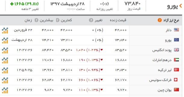 اخبار اقتصادی ,خبرهای اقتصادی , سکه وارز اخبار اقتصادی ,خبرهای اقتصادی ,سکه وارز