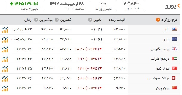   اخبار اقتصادی ,خبرهای اقتصادی ,سکه وارز  