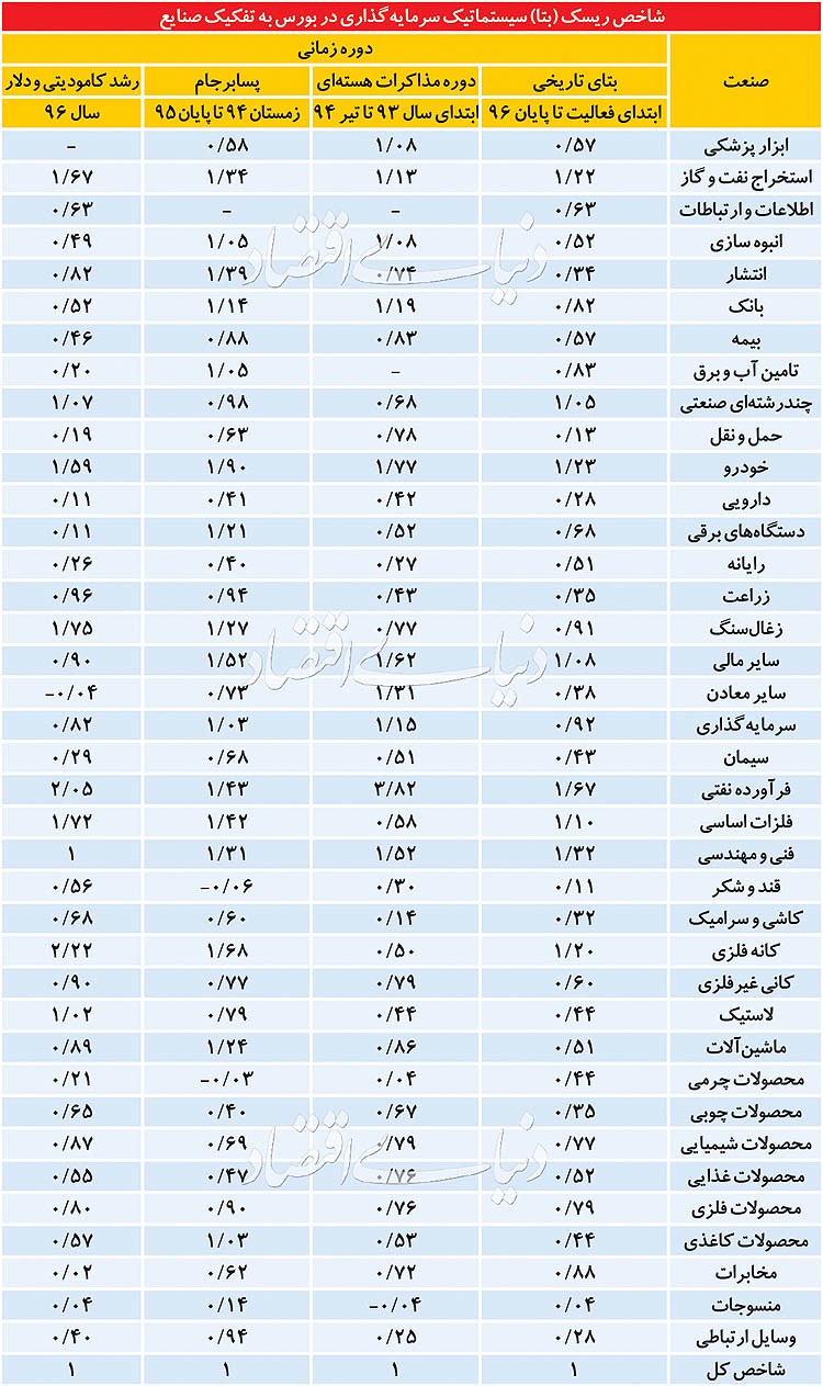 اخبار اقتصادی ,خبرهای اقتصادی , بورس اخبار اقتصادی ,خبرهای اقتصادی , بورس