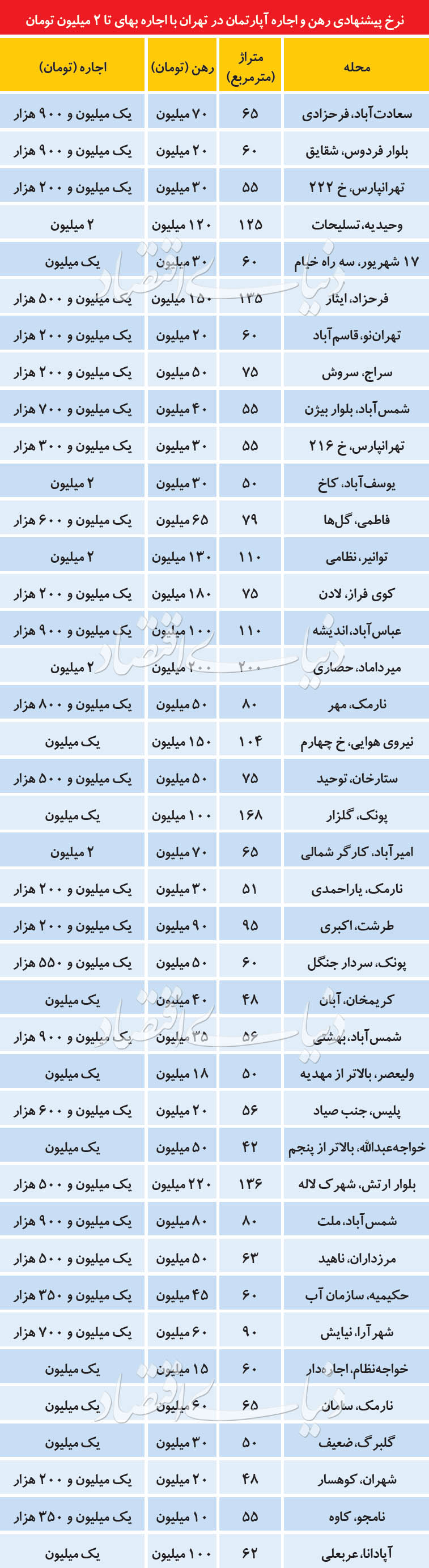 اخبار اقتصادی ,خبرهای اقتصادی , اجارهبها اخبار اقتصادی ,خبرهای اقتصادی , اجارهبها