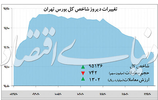   اخبار اقتصادی ,خبرهای اقتصادی ,بورس تهران 