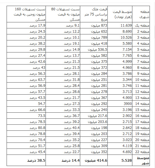   اخبار اقتصادی ,خبرهای اقتصادی , وام مسکن  