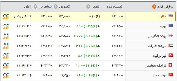   اخبار اقتصادی ,خبرهای اقتصادی , بازار طلا و سکه 