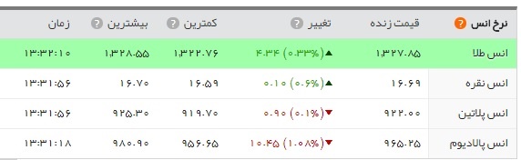   اخبار اقتصادی ,خبرهای اقتصادی , 