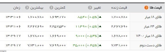 اخبار اقتصادی ,خبرهای اقتصادی , اخبار اقتصادی ,خبرهای اقتصادی ,
