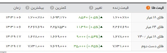   اخبار اقتصادی ,خبرهای اقتصادی , 