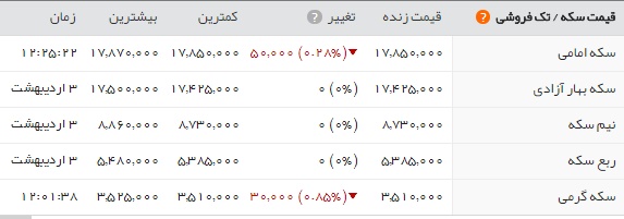 اخبار اقتصادی ,خبرهای اقتصادی , اخبار اقتصادی ,خبرهای اقتصادی ,