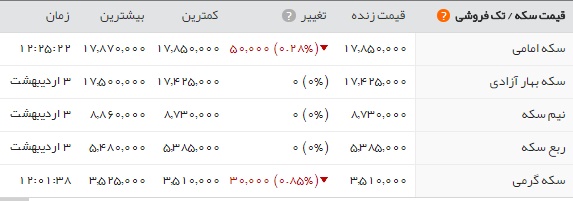   اخبار اقتصادی ,خبرهای اقتصادی , 