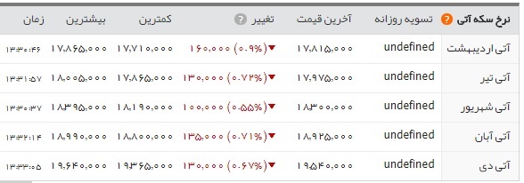 اخبار اقتصادی ,خبرهای اقتصادی , اخبار اقتصادی ,خبرهای اقتصادی ,