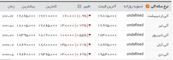   اخبار اقتصادی ,خبرهای اقتصادی , 