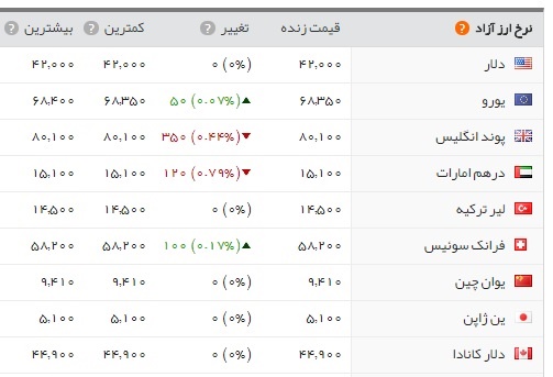 اخبار اقتصادی ,خبرهای اقتصادی , اخبار اقتصادی ,خبرهای اقتصادی ,