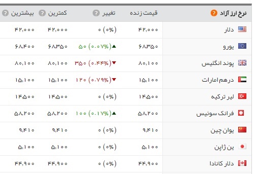   اخبار اقتصادی ,خبرهای اقتصادی , 