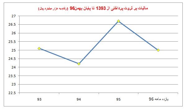 اخبار اقتصادی ,خبرهای اقتصادی , اخبار اقتصادی ,خبرهای اقتصادی ,