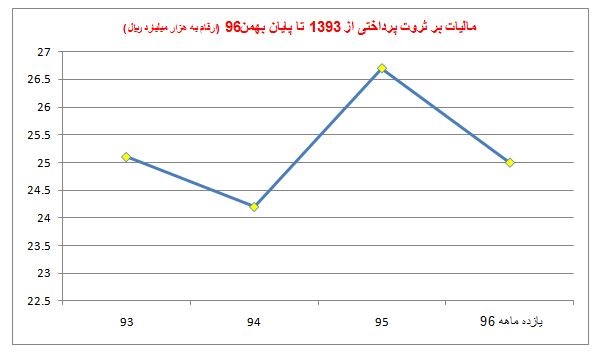   اخبار اقتصادی ,خبرهای اقتصادی , 