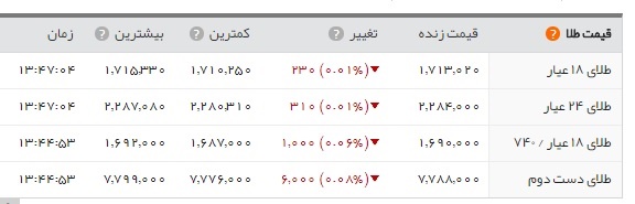 اخبار اقتصادی ,خبرهای اقتصادی , طلا و سکه اخبار اقتصادی ,خبرهای اقتصادی ,طلا و سکه