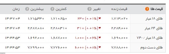   اخبار اقتصادی ,خبرهای اقتصادی ,طلا و سکه 