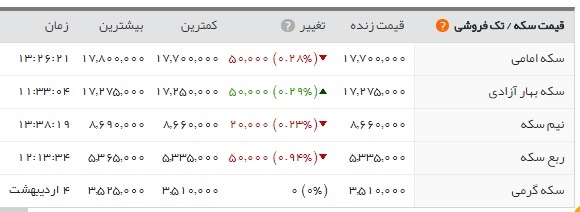   اخبار اقتصادی ,خبرهای اقتصادی ,طلا و سکه 