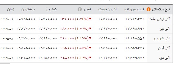 اخبار اقتصادی ,خبرهای اقتصادی , طلا و سکه اخبار اقتصادی ,خبرهای اقتصادی ,طلا و سکه
