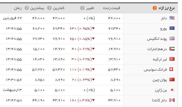   اخبار اقتصادی ,خبرهای اقتصادی ,طلا و سکه 