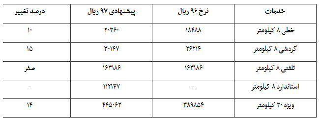   اخبار اقتصادی ,خبرهای اقتصادی , 