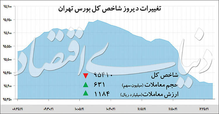  اخبار اقتصادی ,خبرهای اقتصادی , بورس 