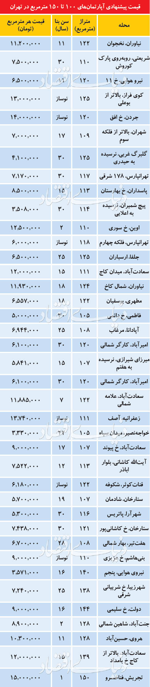اخبار اقتصادی ,خبرهای اقتصادی , آپارتمانهای مسکونی اخبار اقتصادی ,خبرهای اقتصادی , آپارتمانهای مسکونی