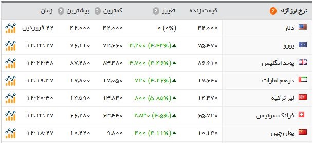 اخبار اقتصادی ,خبرهای اقتصادی , قیمت سکه و طلا اخبار اقتصادی ,خبرهای اقتصادی , قیمت سکه و طلا
